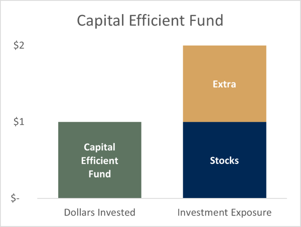 Chart1 - Resized