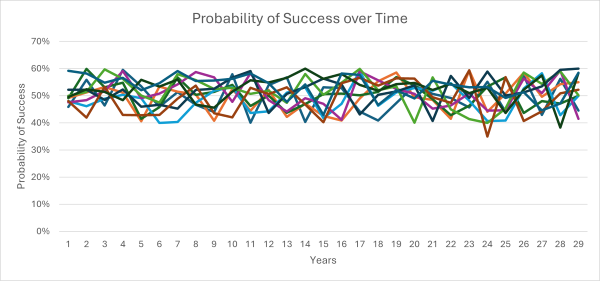 Chart1-4