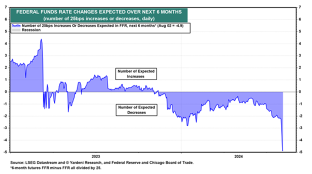 Chart1