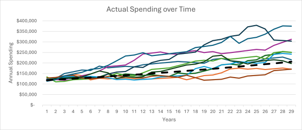 Chart2-3