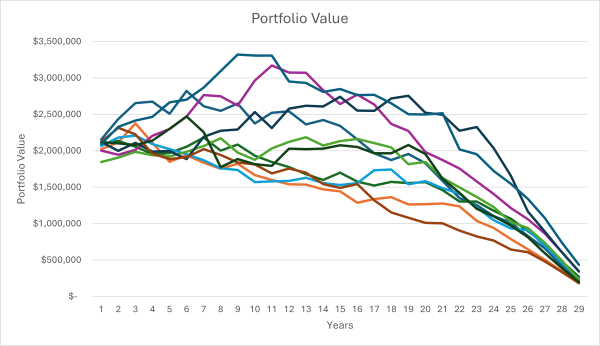 Chart3-1