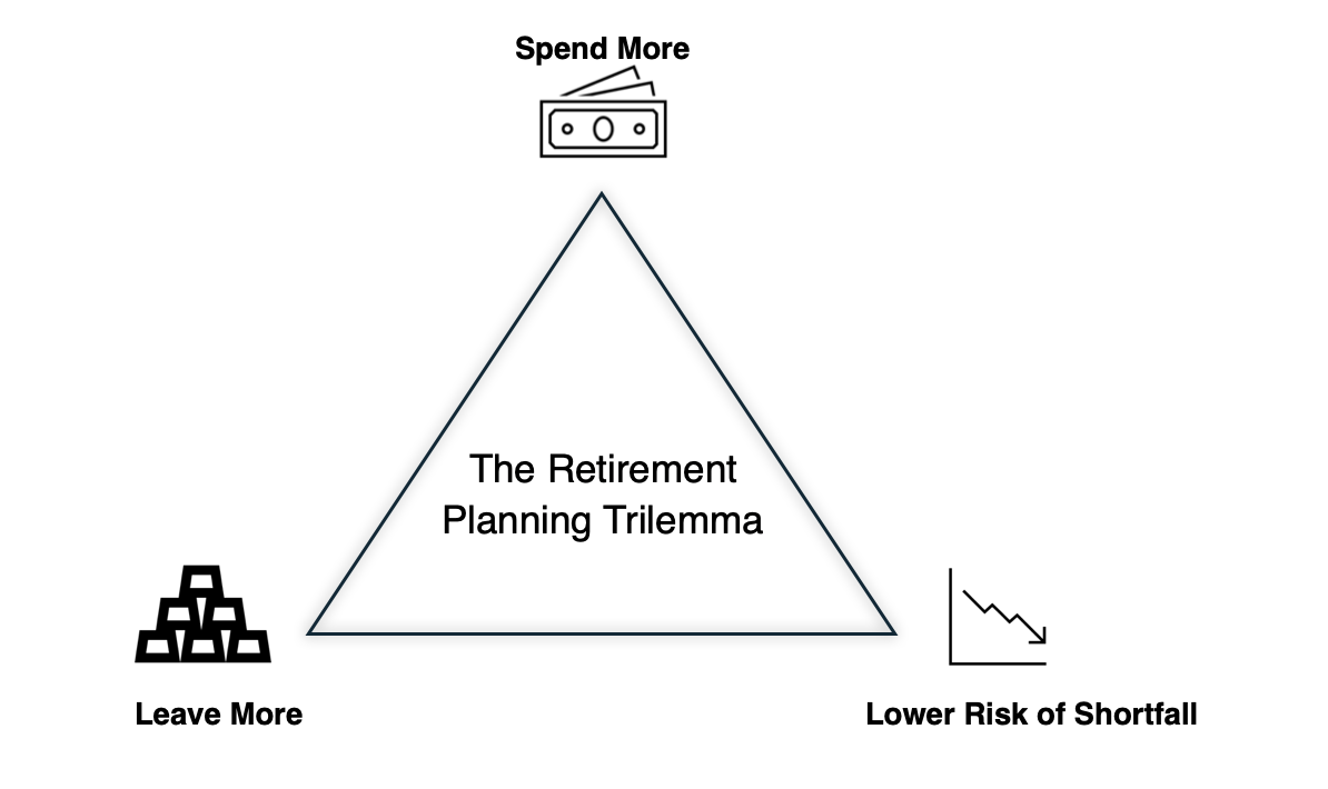 The Retirement Planning Trilemma