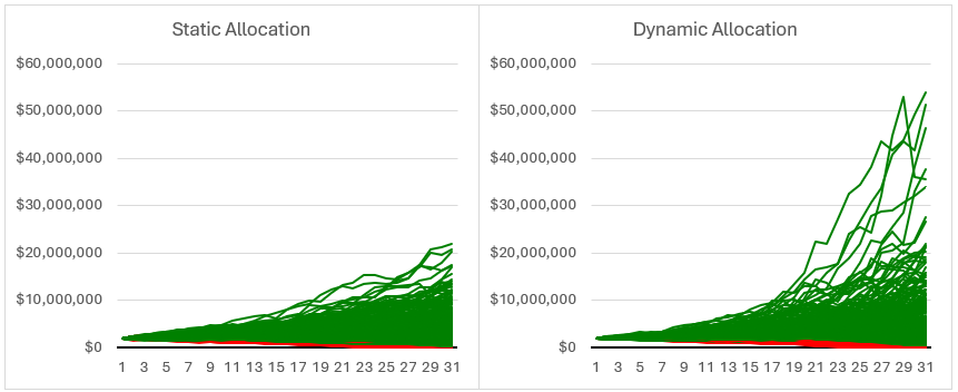 two charts -1