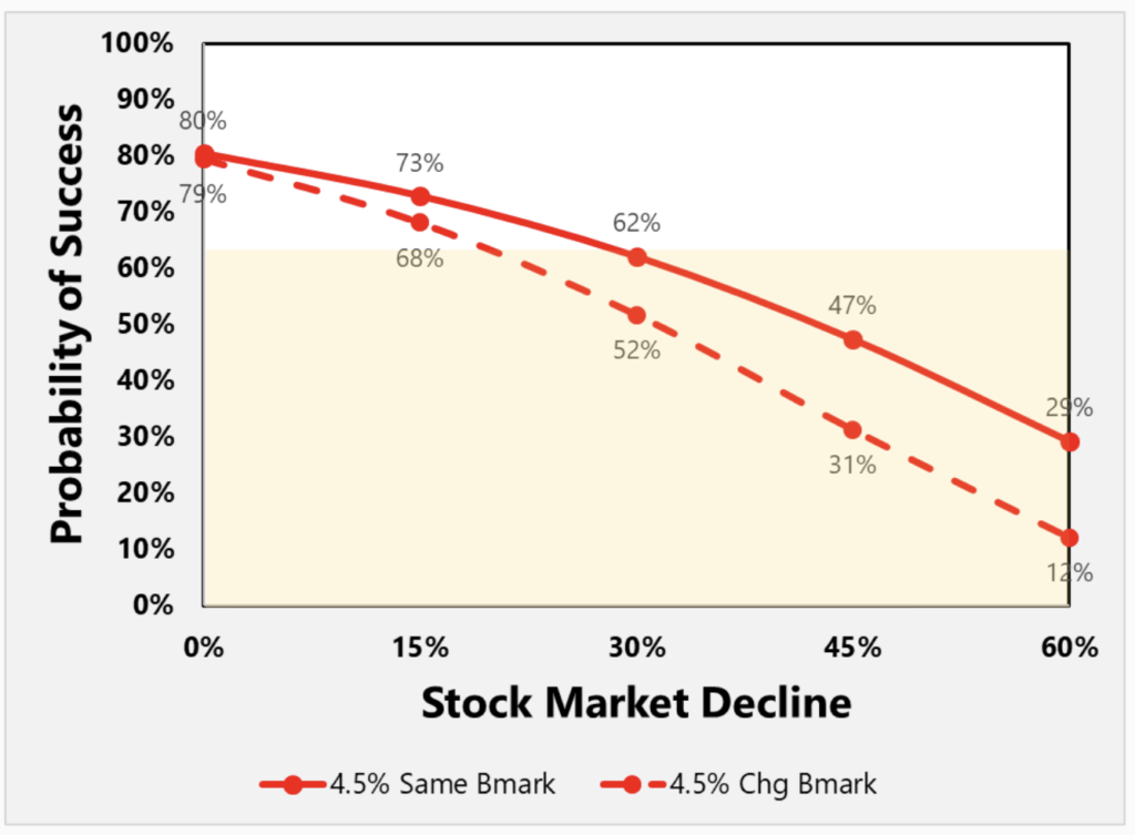 Stock Market Decline